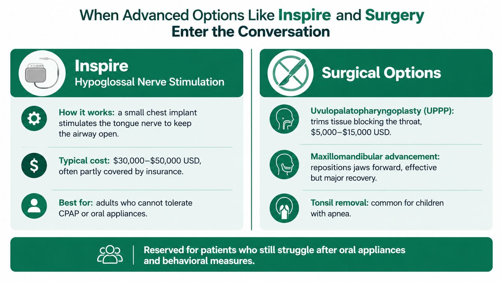 A comparison chart outlining advanced sleep apnea treatment options including Inspire therapy and various surgical procedures.