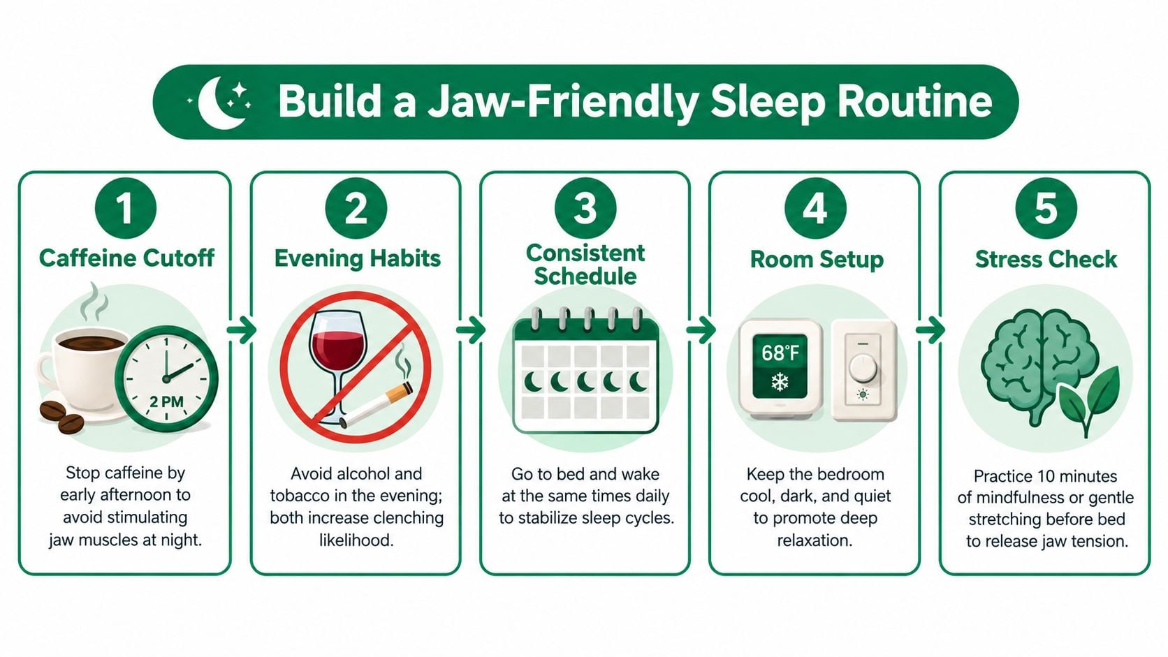 A five-step guide on how to build a jaw-friendly sleep routine to reduce nightly jaw clenching.
