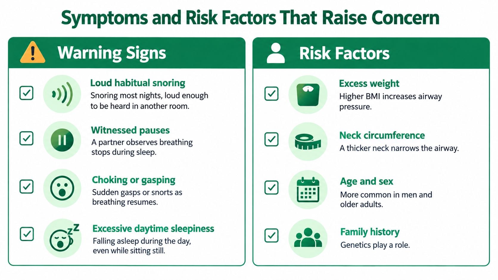 An infographic showing common warning signs and risk factors associated with obstructive sleep apnea.