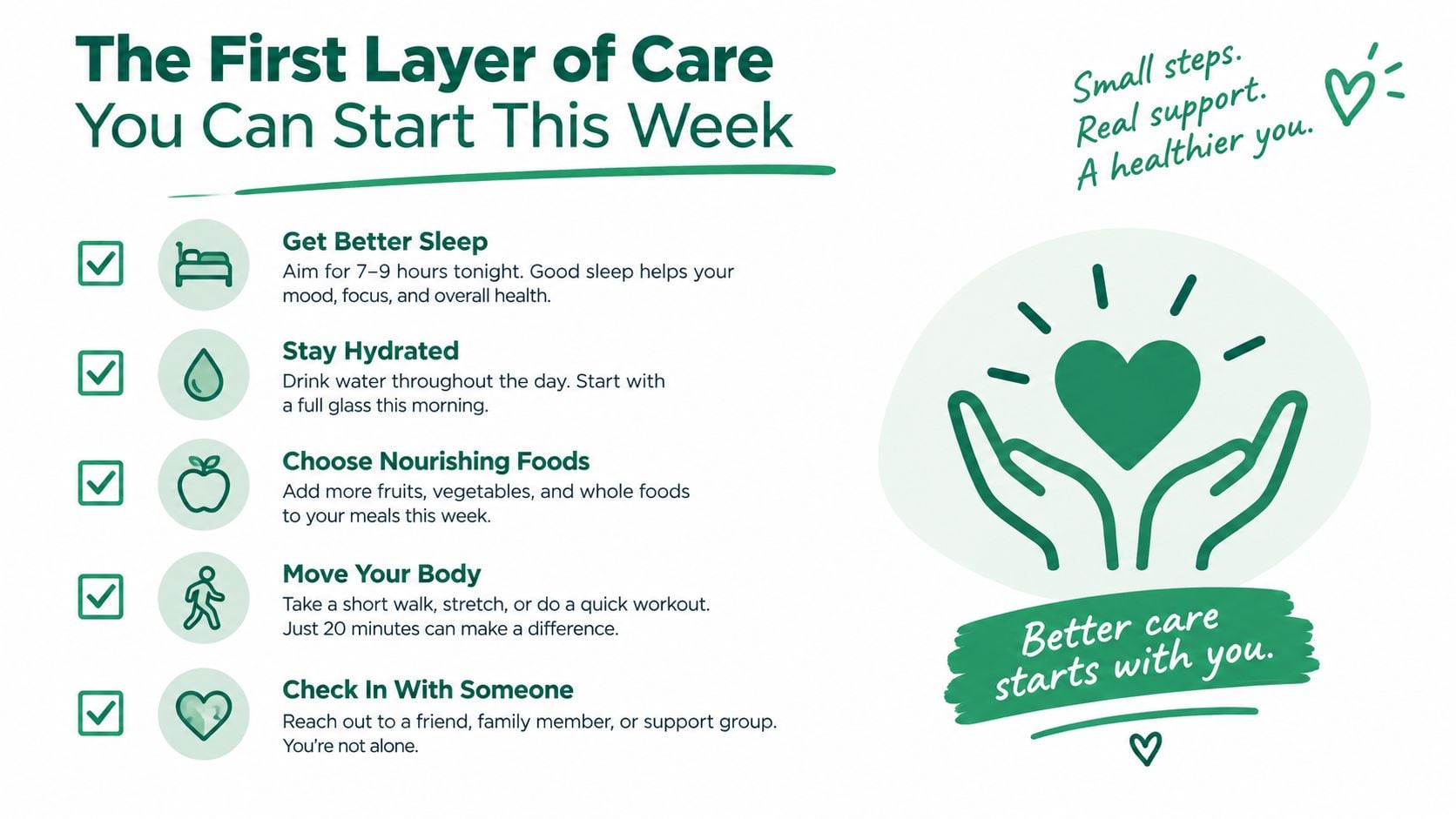 An infographic titled The First Layer of Care listing five wellness tips for better health and support.