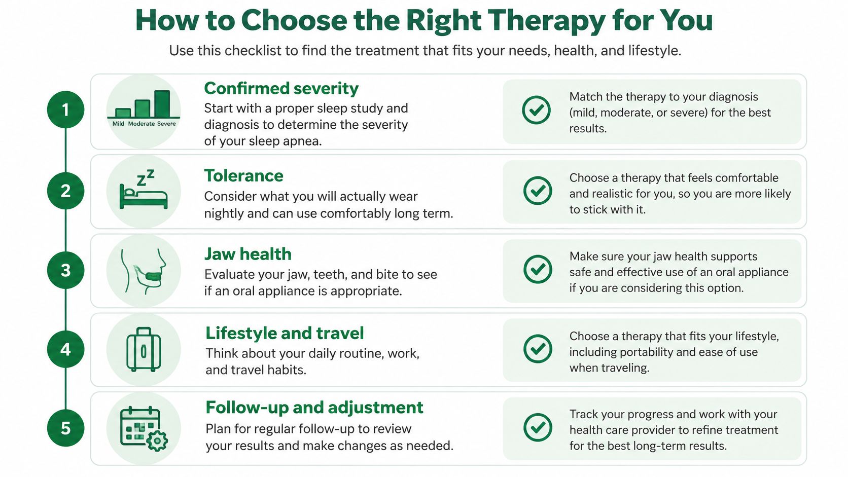 A five-step checklist for choosing the right sleep apnea therapy including diagnosis, tolerance, jaw health, lifestyle, and follow-up.