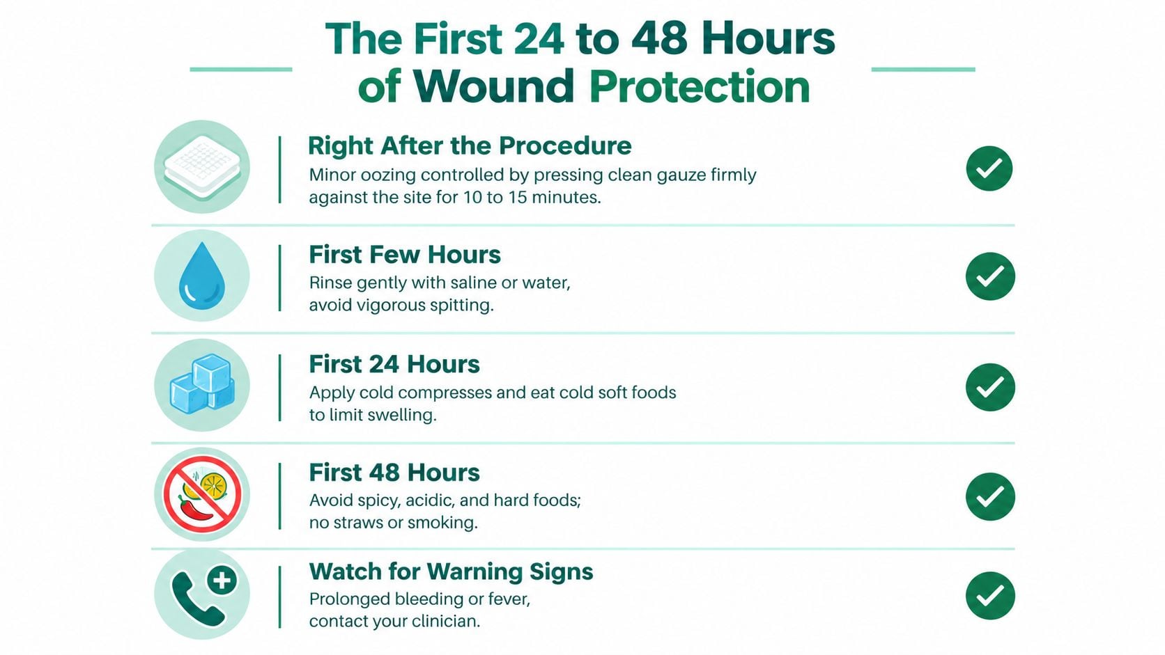 An infographic detailing essential post-operative wound care instructions for the first 48 hours after a medical procedure.