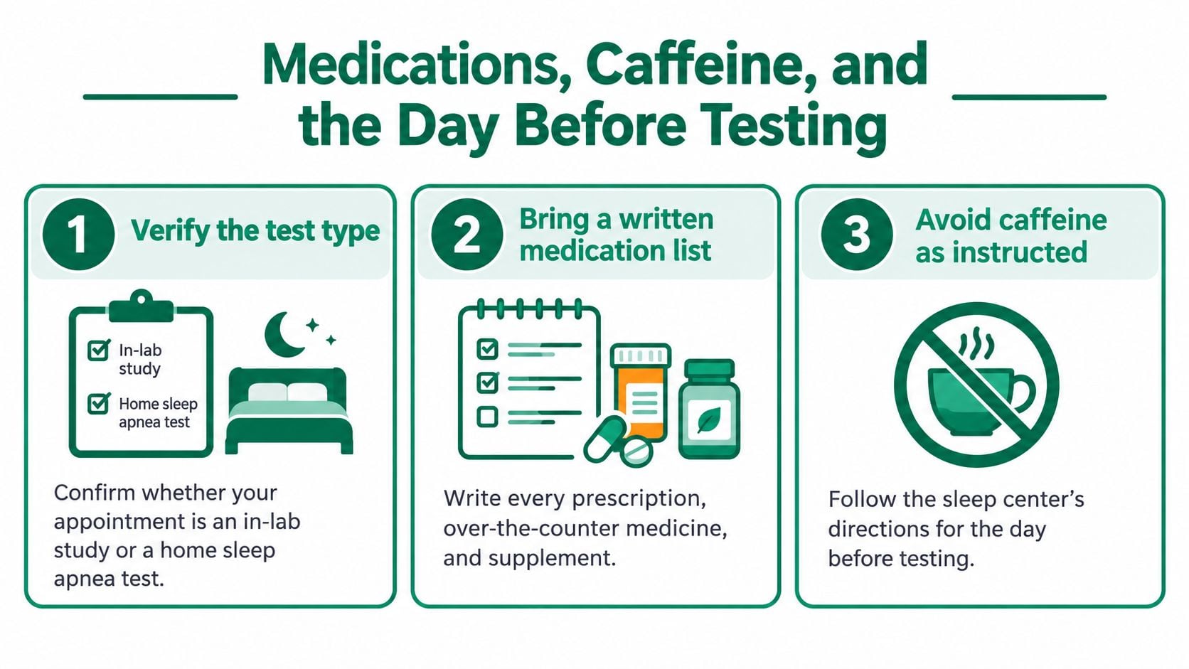 A checklist infographic illustrating three steps to prepare for a sleep study, including medication and caffeine guidelines.