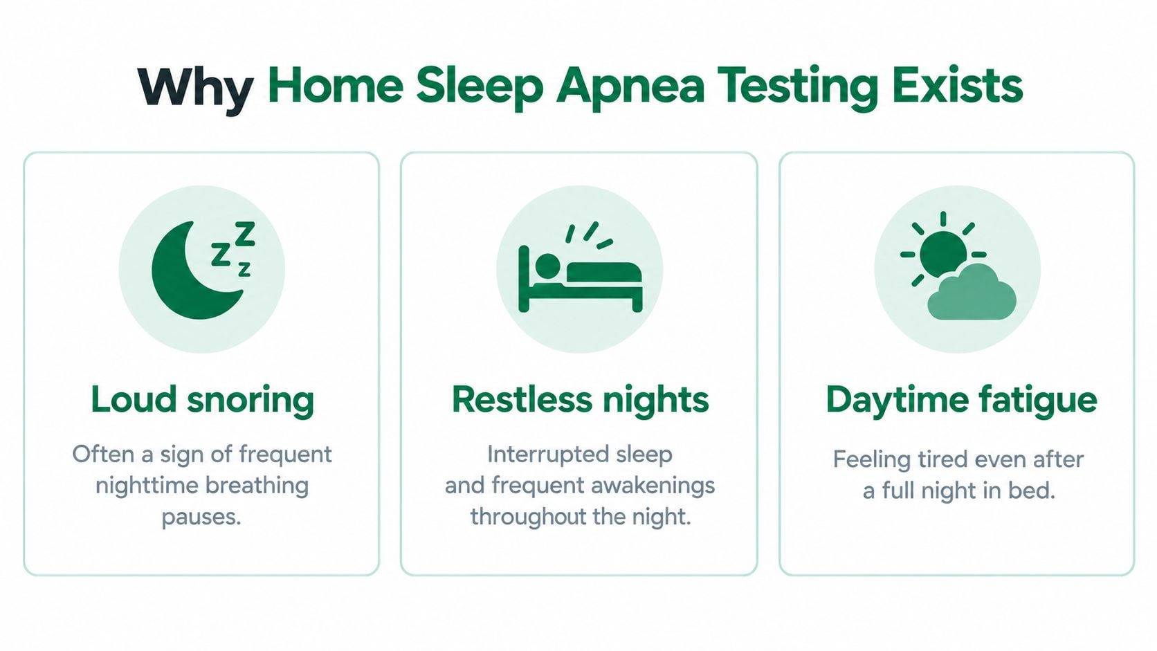 An infographic detailing common symptoms of sleep apnea like loud snoring, restless nights, and daytime fatigue.