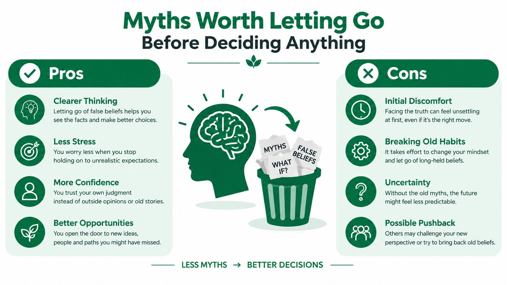 A visual chart titled Myths Worth Letting Go Before Deciding Anything, showing pros and cons of mindset shifts.