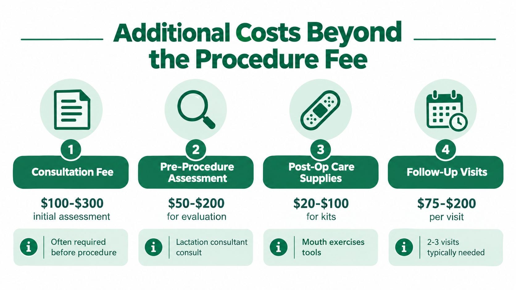 A chart showing four common additional costs beyond the primary tongue tie laser surgery procedure fee.